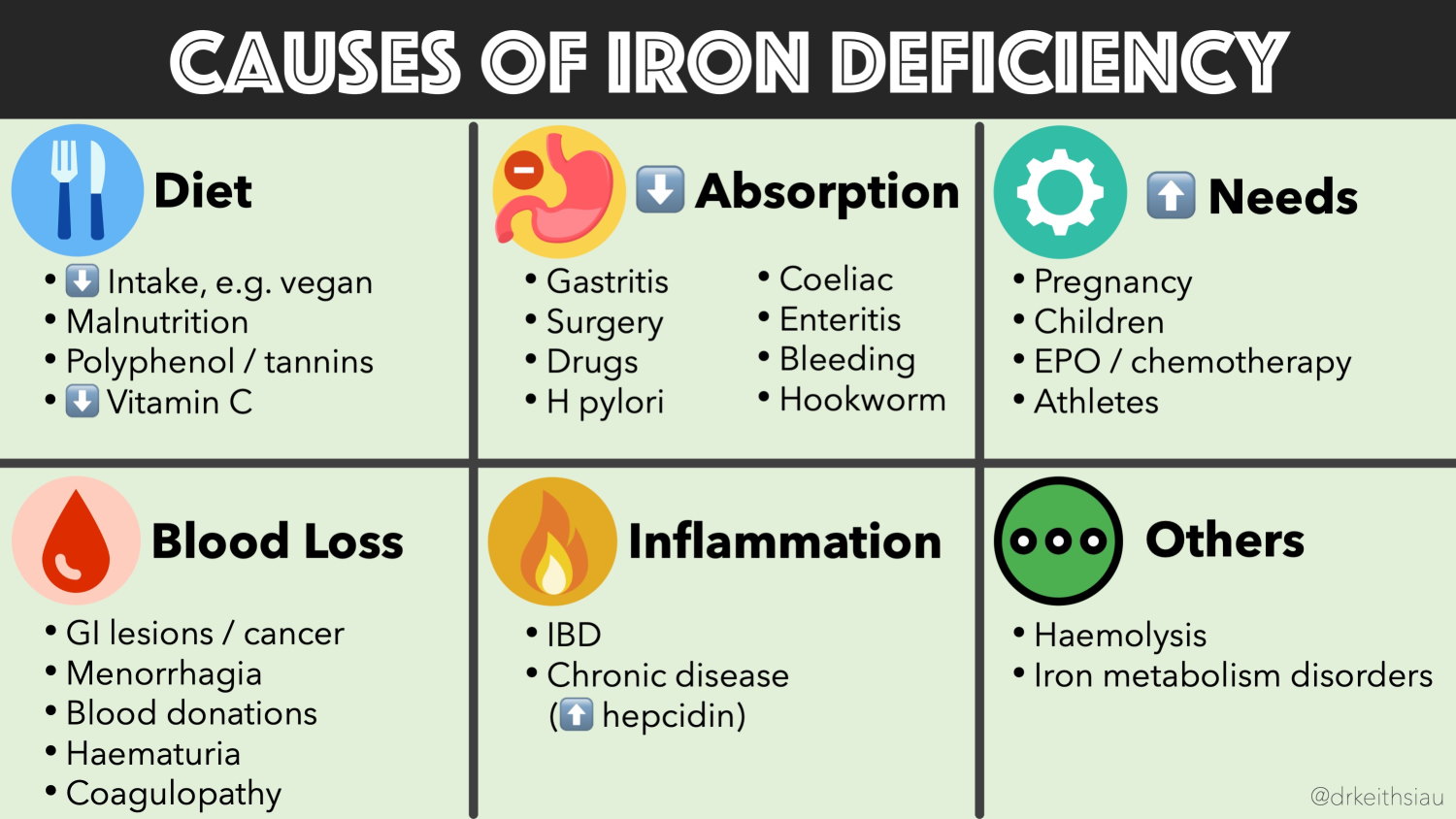 can iron deficiency cause brain fog